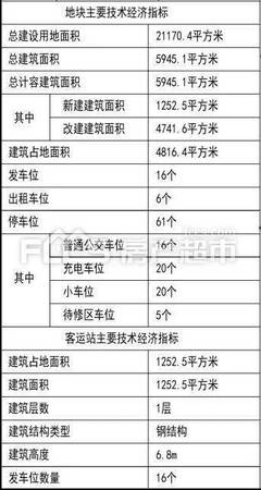 老农贸城果品批发市场地块有新规划,来看建什么?
